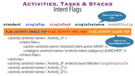 This Are Intent Flags In Android Example In 2023