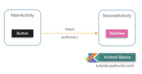  62 Most Intent Service In Android Kotlin Example Best Apps 2023