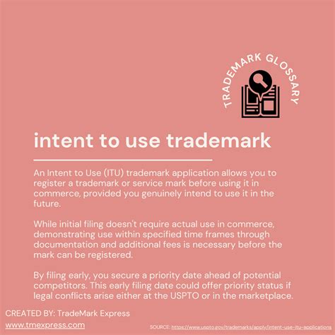 Intent to Use Trademark