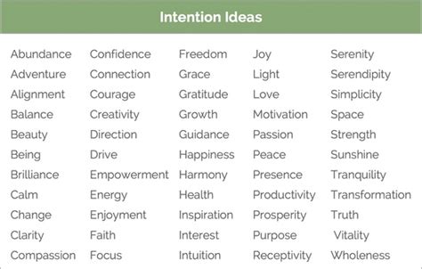 intentions meaning in relationships examples