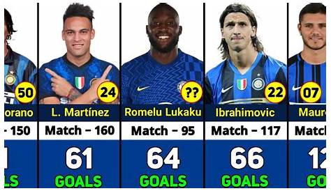 Serie A Top Scorers All Time - Top 10 highest goal scorer of all time