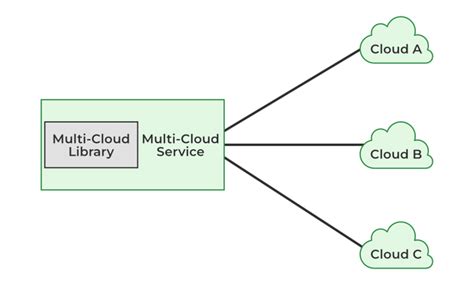 inter cloud resource management in cloud computing ppt