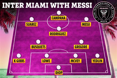 inter miami cf lineup