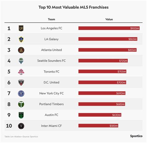 inter miami ownership percentage