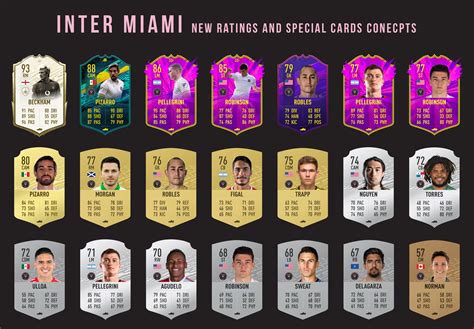 inter miami players ratings