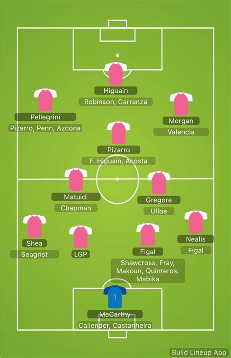 inter miami table position