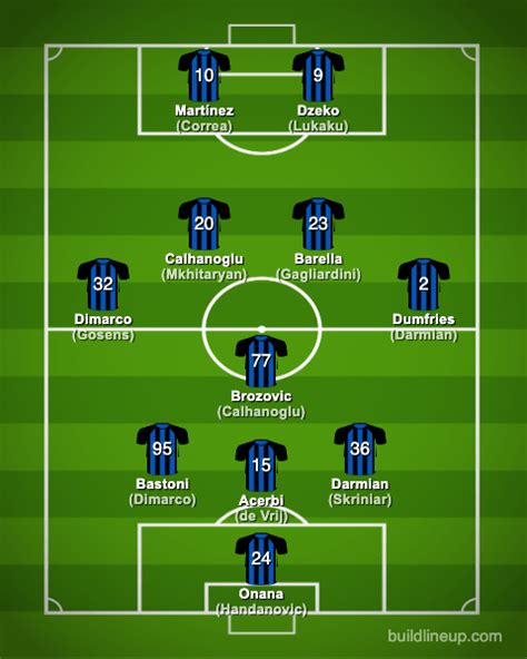 inter milan squad 2022/2023