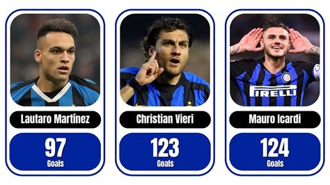 inter milan top scorer