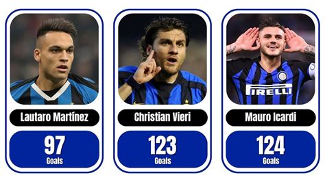 inter milan top scorers