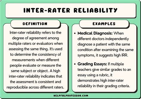 inter rater vs intra rater reliability