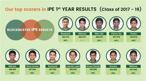 inter results 2019 toppers