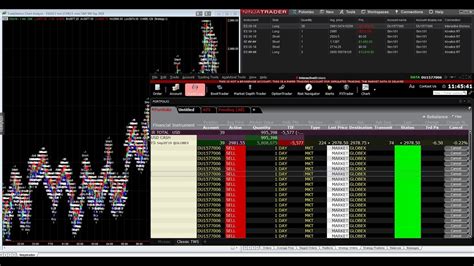 Interactive Brokers Trading Robot Interactive brokers, Automated