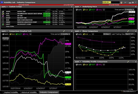 interactive brokers fees monthly