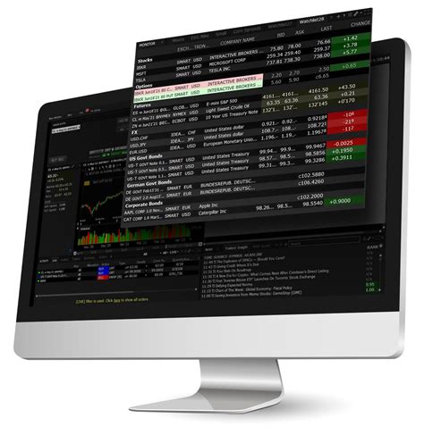 interactive brokers futures products