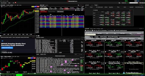 interactive brokers international trading