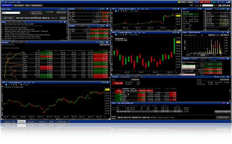 interactive brokers online trading