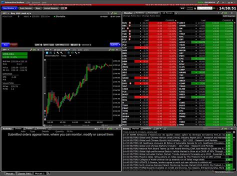 interactive brokers stock trade fee