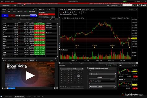 interactive brokers stock trading leverage