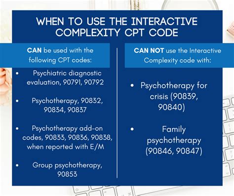 interactive complexity code examples