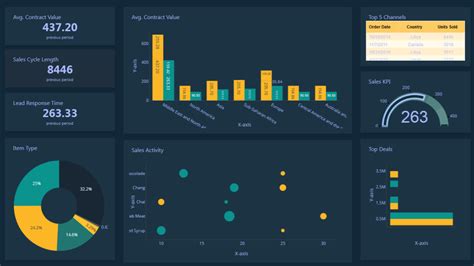 Interactive Dashboard Builder