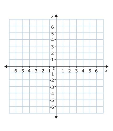 Interactive Graph Paper Plot Points