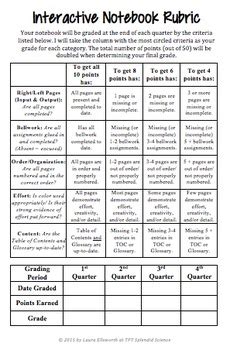 Interactive Notebook Grading Rubric