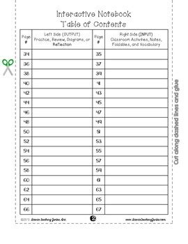 Interactive Notebook Table Of Contents