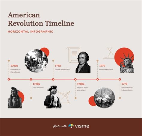 Interactive Timeline Builder