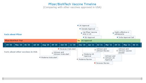 Interactive Timeline Javascript