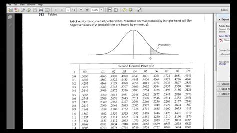 Interactive Z Table