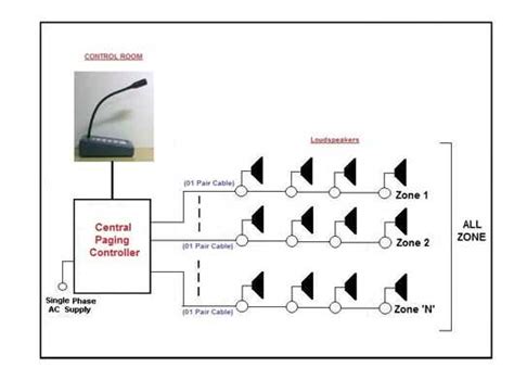 Intercom System Components