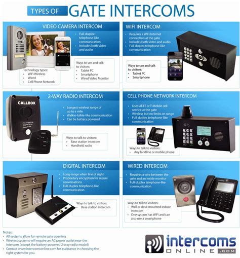 Intercom System Gate