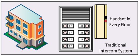 Intercom System How It Works