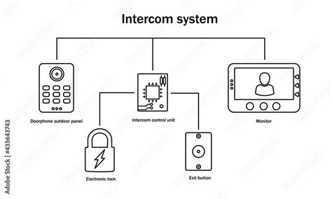 Intercom System Working Principle