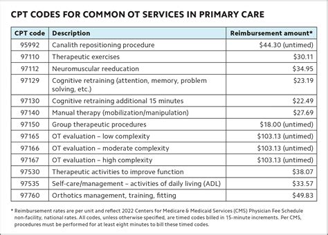 Interconnectedness CPT Code Components Image