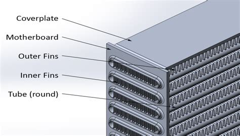 Intercooler Core Material