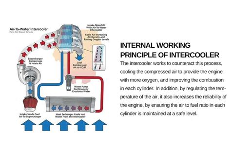 Intercooler Efficiency Testing