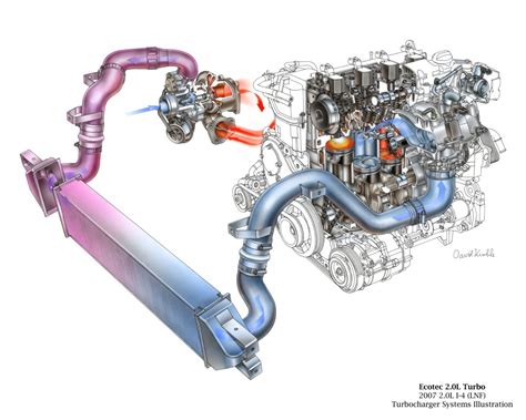 Intercooler System In Car