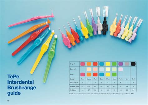 Interdental Brush Colours