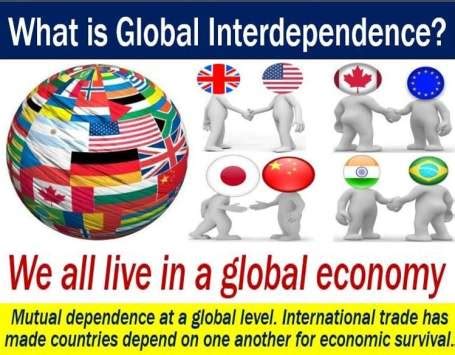interdependence definition ap world