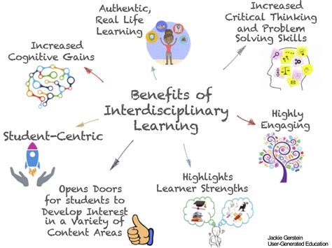 interdisciplinary learning and teaching