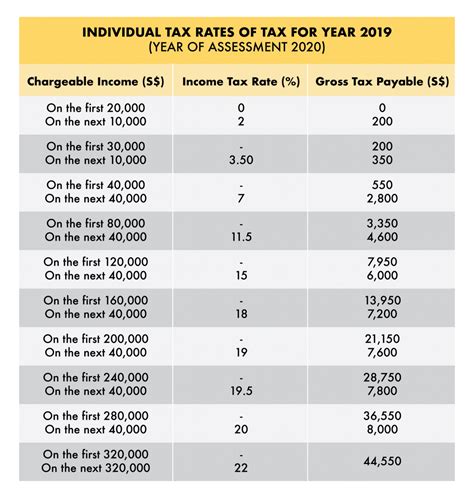 interest income taxable in singapore