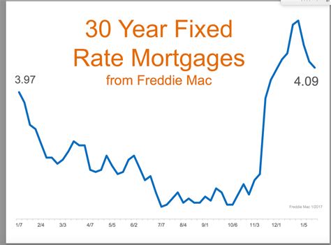 interest rate 30 year fixed rate