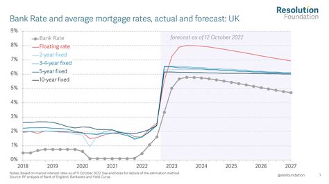 interest rate forecast uk 2024