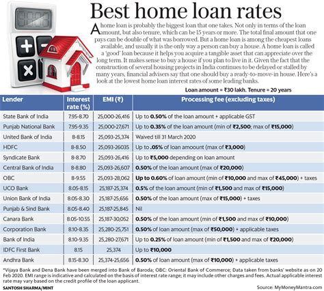 interest rate home loan 2021 south africa
