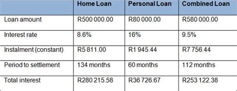 interest rate on home loan south africa