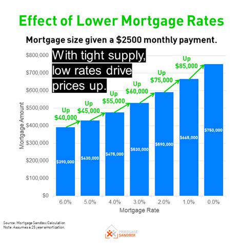 interest rates 2023 mortgage