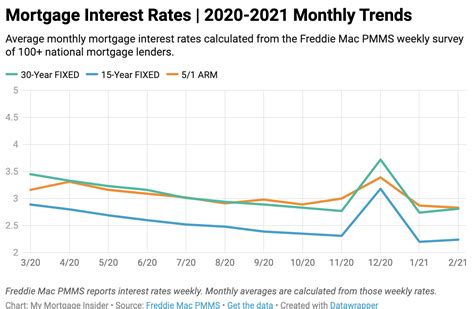 interest rates in november 2021