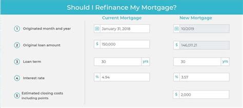 interest rates mortgage refinance calculator