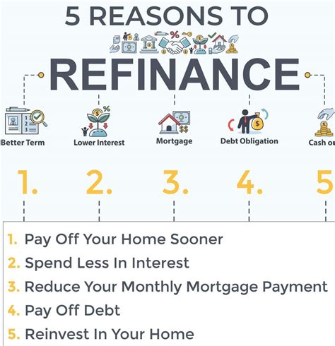 interest rates mortgage refinance process